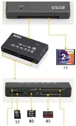 NAKVMN 2.0 SD/MMC/SDHC/XD/M2/Memory USB All in One PC Memory Card Reader Adapter and Write Plug OSX Windows Chrome