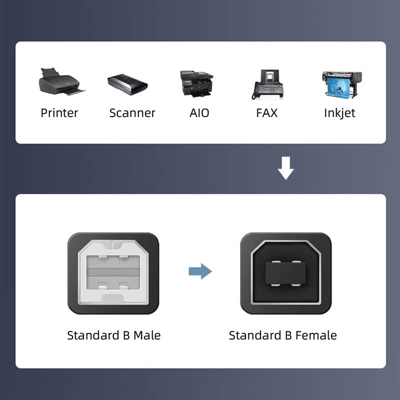 CY 100cm 90 USB Type-B Male to Female Extension Cable Right Angled Degree with Screws Panel Mount for Printer Scanner