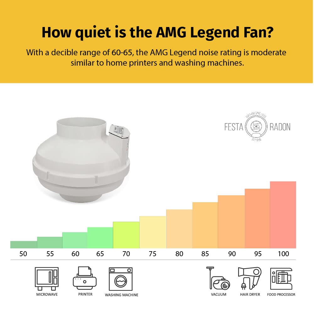 Festa AMG Legend Radon Fan - Quiet and Energy Efficient 345 CFM Radon Mitigation System Inline Fan - 6" Electric Waterproof Inline Duct - Made with Sturdy Glass Reinforced Poly-Resin – White