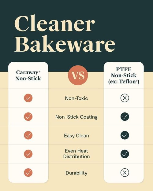 Caraway Non-Stick Ceramic 9”x13” Rectangle Pan - Naturally Slick Coating | Non-Toxic & PTFE Free - Sage