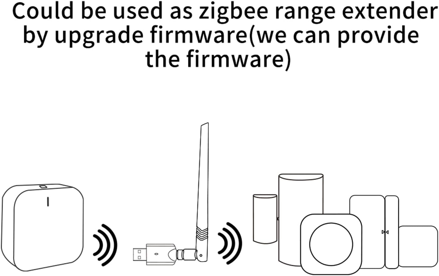 WENGART 3.0 U0335, Zigbee2MQTT, USB Zigbee Dongle Gateway Universal Zigbee Coordinator for Home Assistant, openHAB