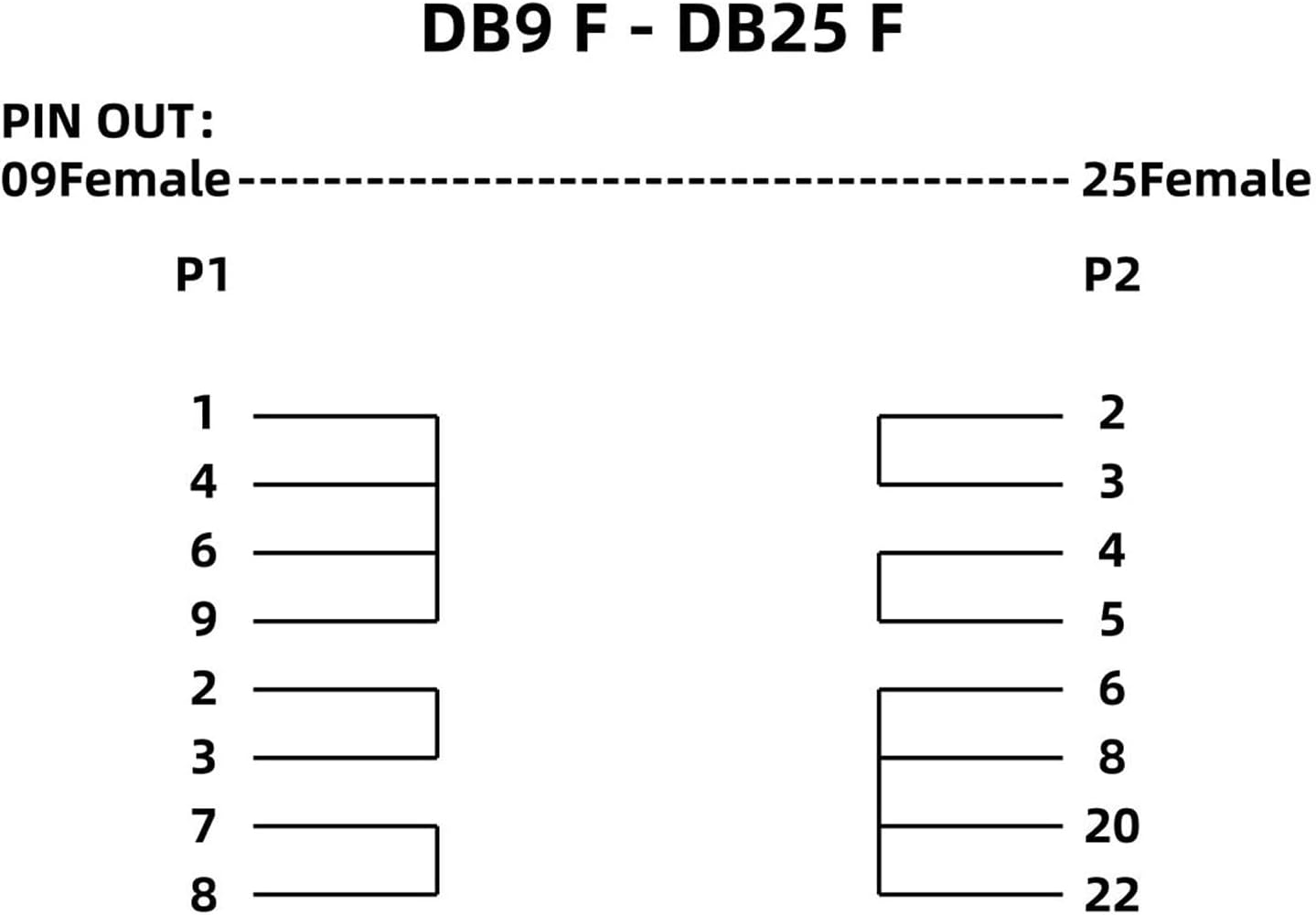 Cable Leader DB9 DB25 RS-232 1PC Female to Female Serial Loop Back Tester, Serial Loopback Adapter for Serial Port