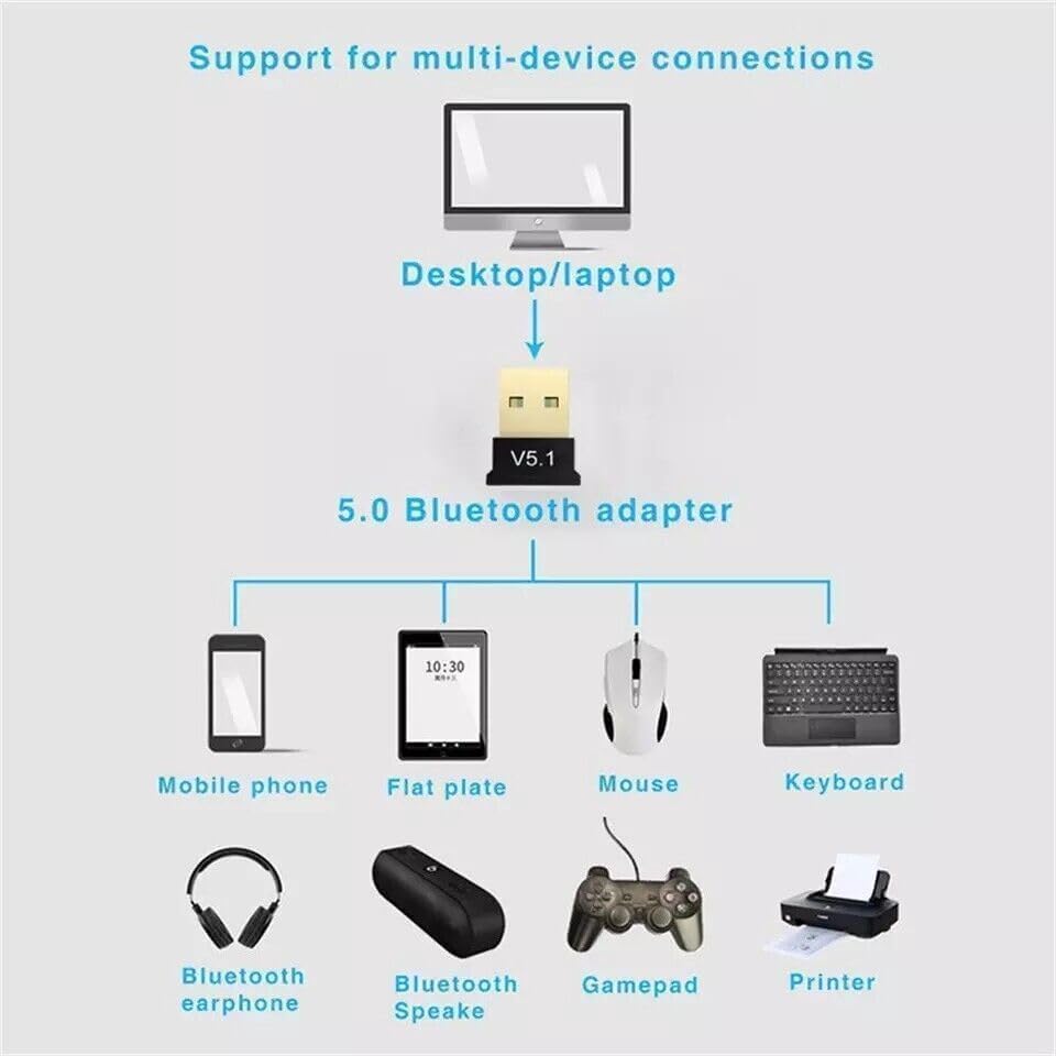 FANTIA 5.1 USB Wireless Bluetooth Adapter, Bluetooth USB Adapter Receiver Audio Transmitter Wireless Receiver Dongle