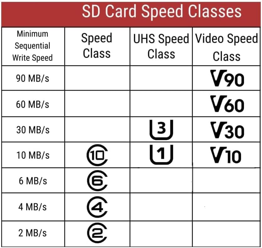 SECULINK FAT32 10 24/7 (64GB) TF Memory Card Format Class High Speed Reading/Writing Recording for Security Camera Dash