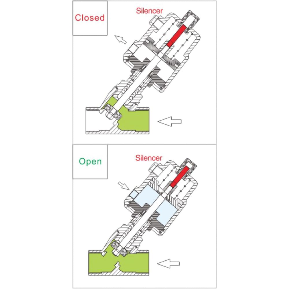 UNOX 1 inch (DN25) Stainless Steel Pneumatic Valve, Angle Seat Design, Normally Closed Steam Air Control, 3-8 Bars Fast Response Industrial Single Acting Valve with Threaded Connection