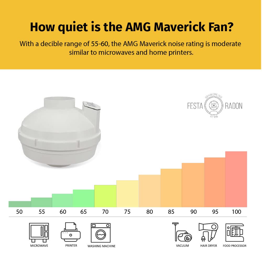 Festa AMG Maverick Radon Fan - Quiet and Energy Efficient 260 CFM Radon Mitigation System Inline Duct Fan - 4" Electric Inline - Made with Sturdy Glass Reinforced Poly-Resin – White