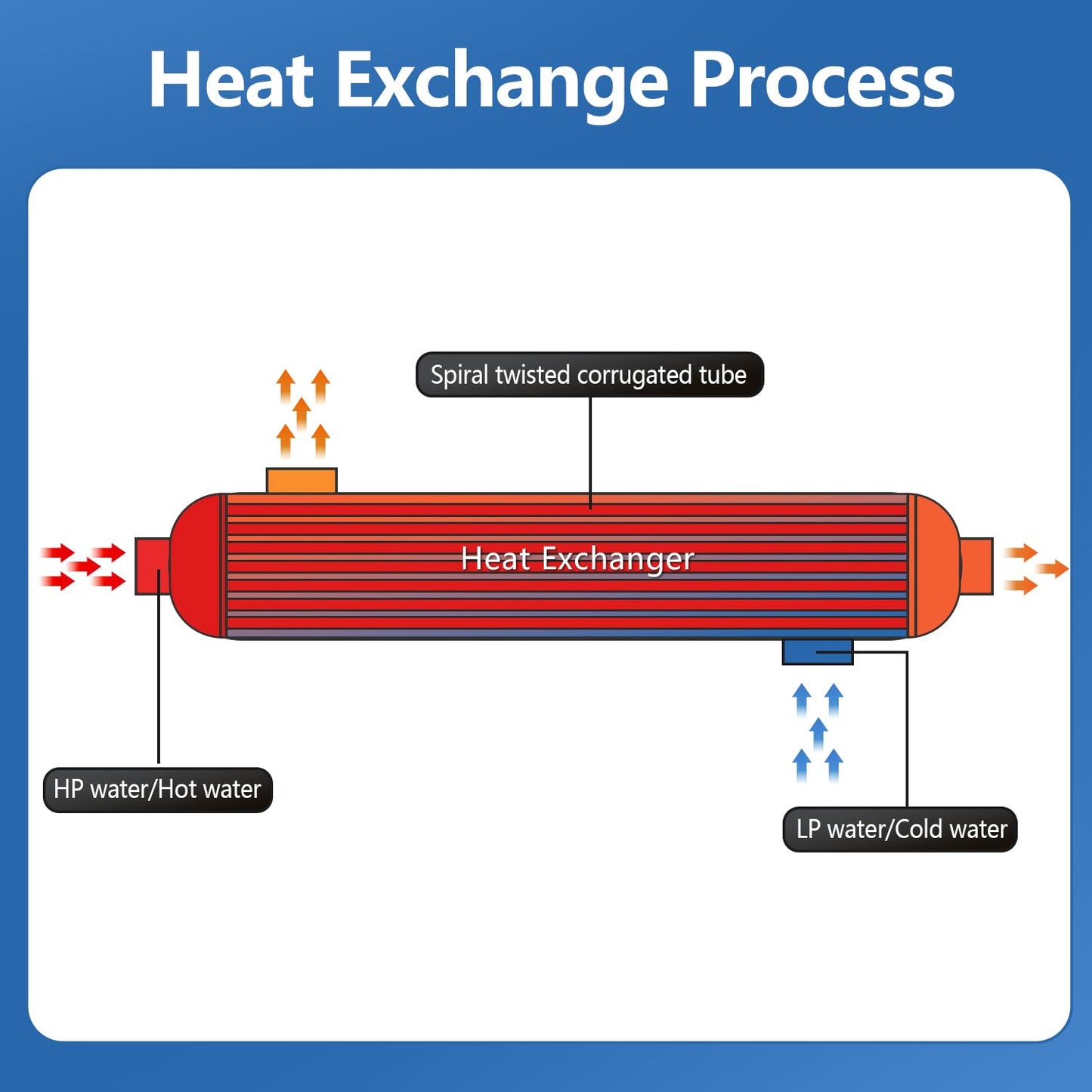 AB Swimming Pool Heat Exchanger 55kBtu Stainless Steel 316L Same Side Ports 1 1/2" & 1" FPT