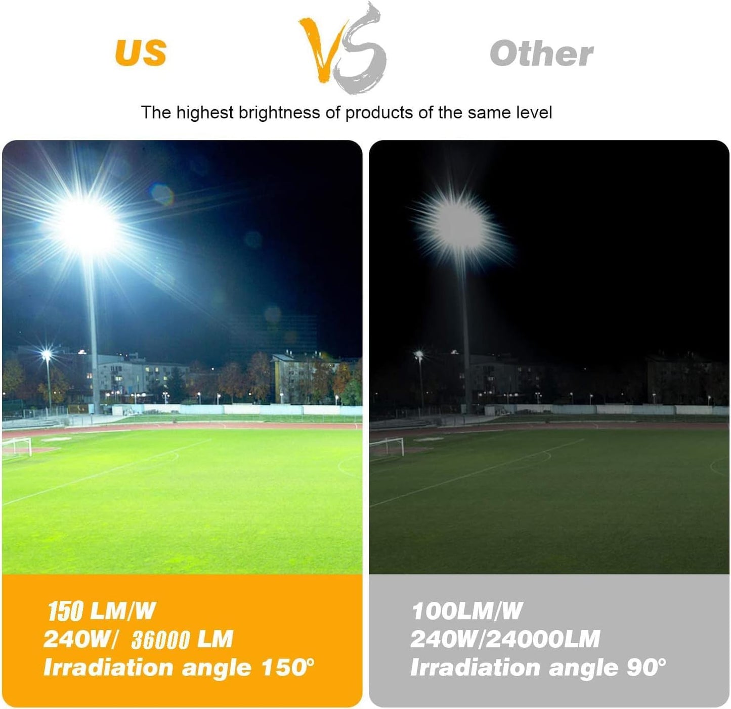 Juyace 3-Pack LED Parking Lot Lights, 240W 36000LM Dusk to Dawn Stadium Flood Light, 5000K IP65 Waterproof Commercial Area Lighting for Sports Court, Arena, Field, Security 110-277V