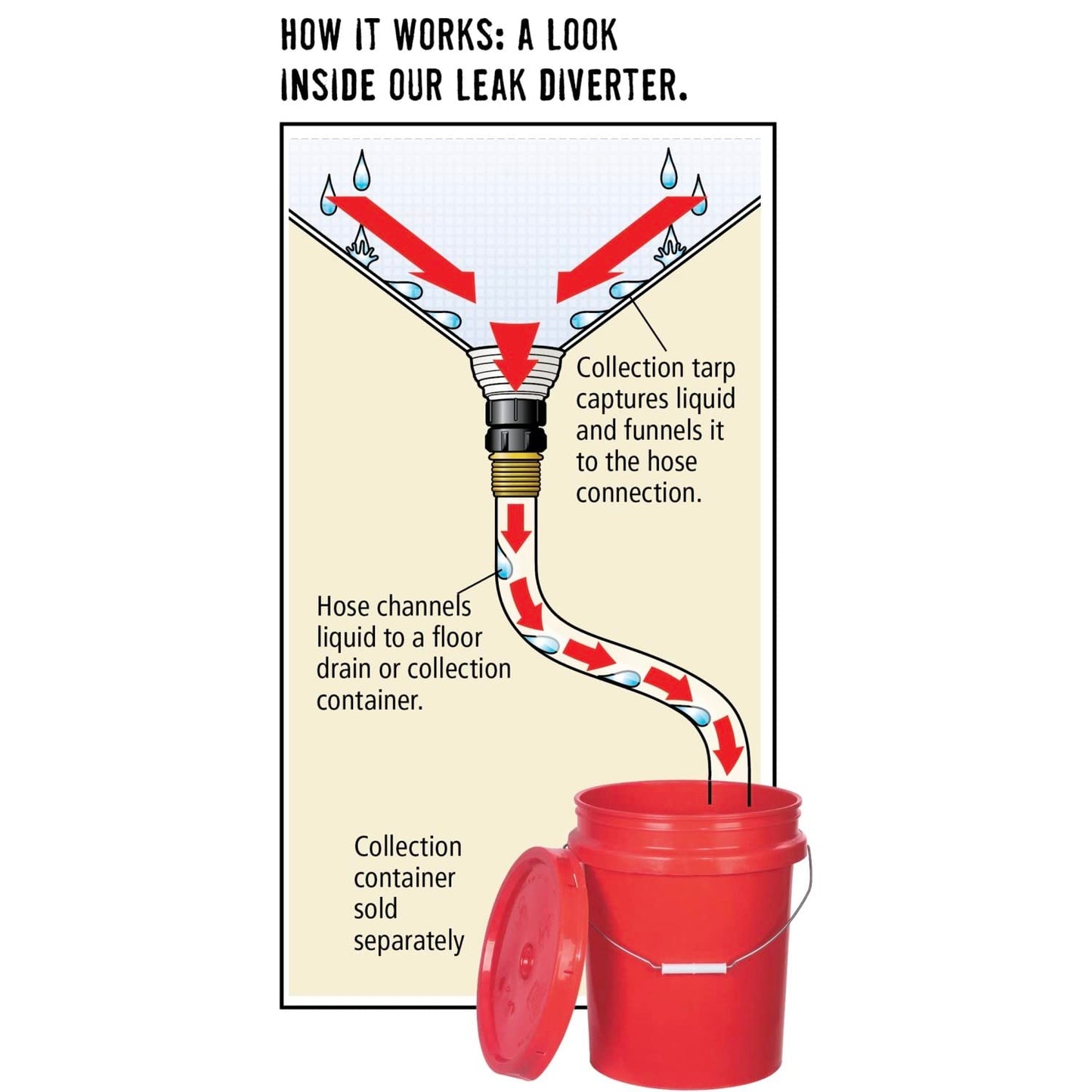 PIG Quick Response Roof Leak Diverter Tarp Kit with Hanging Straps - 30" x 30" - PMB30587-WHS