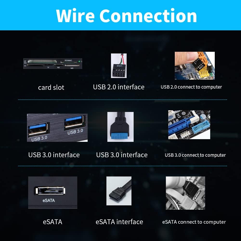 Mugast 5.25 inches 3.0 3.1 M2, 64G Internal Card Reader, USB Interface Multifunction Internal Card Reader Dashboard PC