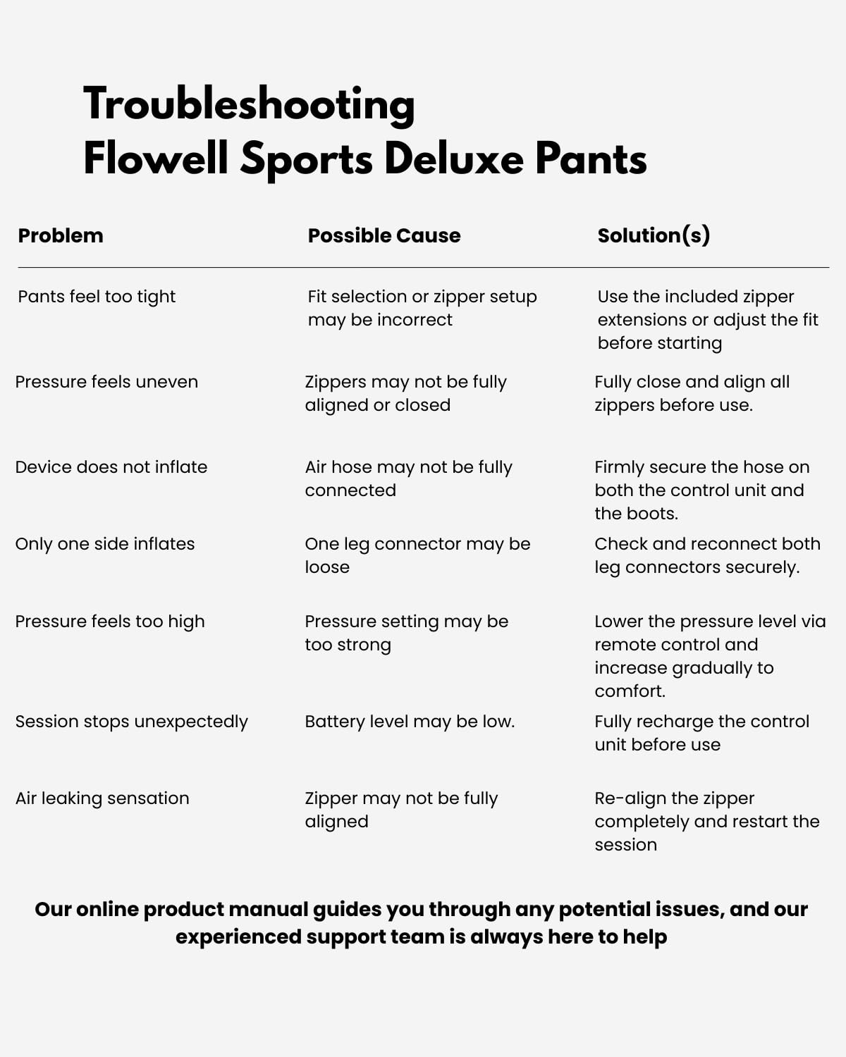 Flowell Air Pressure Therapy System – FDA Cleared (K243791) Sport Deluxe Compression Pants – 8-Chamber Leg Compression for Daily Recovery & Circulatory Support
