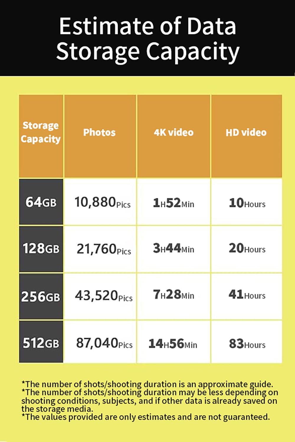 SUNEAST 64GB 280MB/s, 100MB/s V60, C10, U3, 4K 60fps Ultimate Pro SDXC UHS-II Memory Card Up to Write, High Speed SD