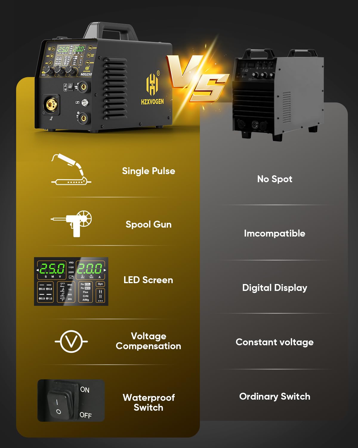 H HZXVOGEN MIG Welder, 250Amp 6 in 1 Gas MIG/Flux Core MIG/Stick/Lift TIG/Spot welding/Spool Gun 110V/220V Aluminum Multi Process Professional Welding Machine with LED Digital Display, 2T/4T