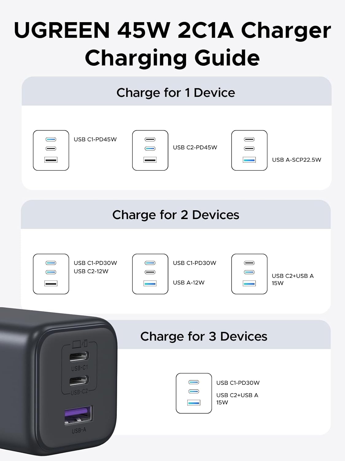 UGREEN 45W 17, 3 17/16/15 S26/S25/S24 USB C GaN Charger for iPhone PPS Port Super Fast Charger Block for iPhone Pro