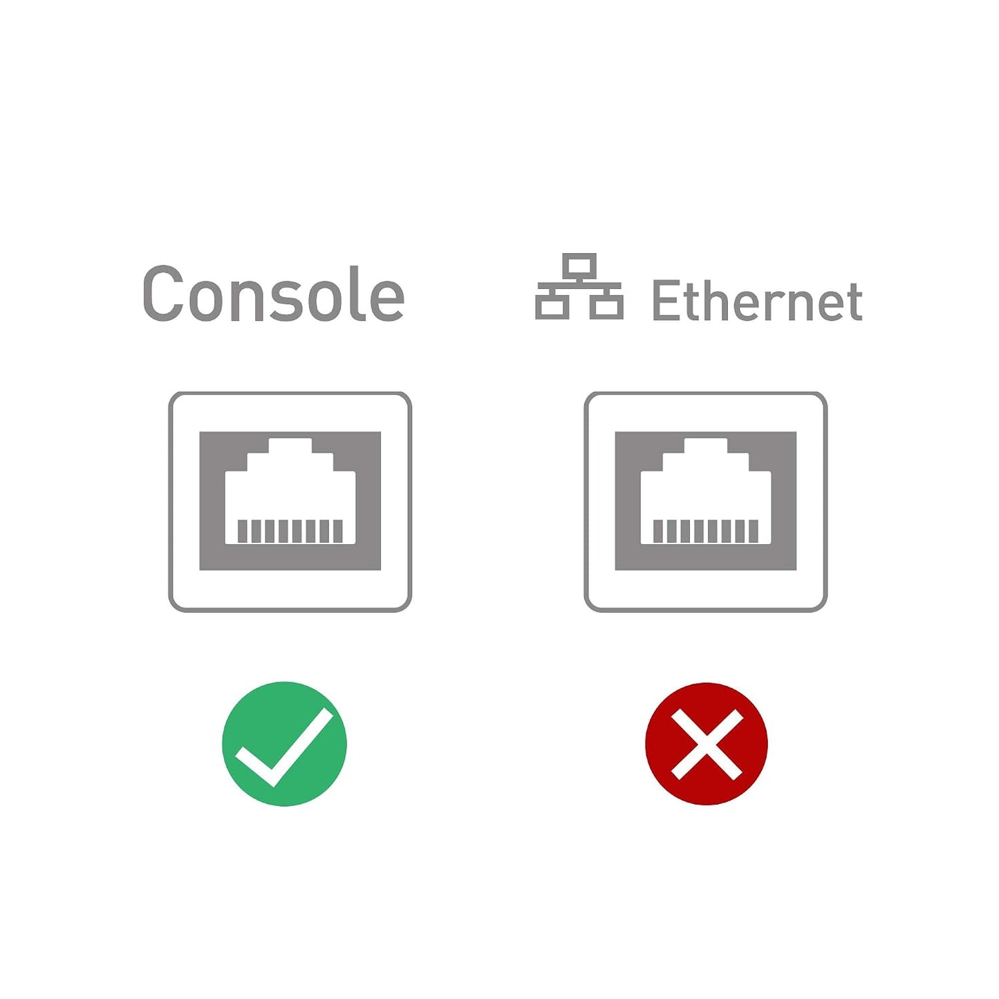 RJ45 6 Cable Matters USB to Console Cable (Compatible with Cisco Console Cable, Rollover Cord) with FTDI Feet