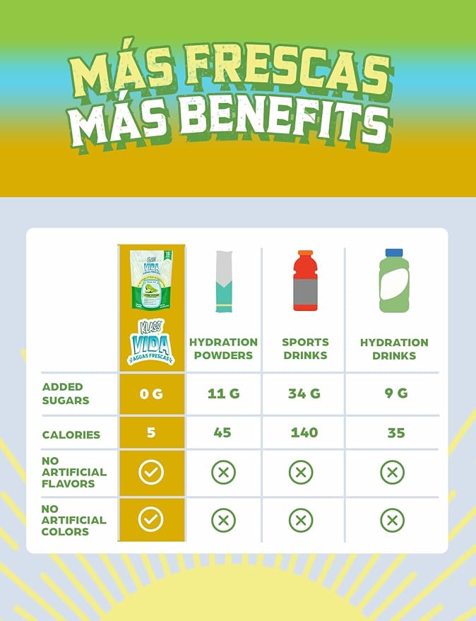 Variety Pack Electrolyte Drink Mix – Pineapple, Horchata & Cucumber Limeade Flavors | Sugar-Free Hydration Powder Packets with Coconut Water & Minerals | 15 Instant Hydration Stick Packs