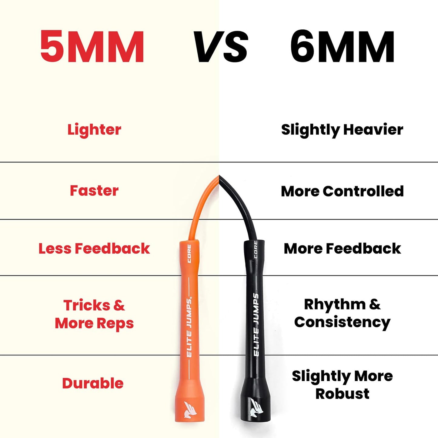 Elite Jumps Core Speed Jump Rope - 5mm PVC Fitness Skipping Rope for Boxing, Cardio & Training - Adjustable 10ft Length for All Heights, Durable Indoor/Outdoor Workout Equipment, Made in USA