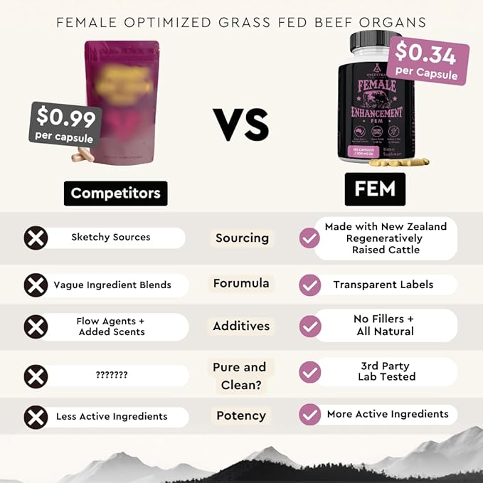 Beef Organ Supplement for Women ??Supports Hormone Balance, Energy & Wellness ??Grass Fed, Pasture Raised Superfood ??Liver, Heart, Kidney, Bone Marrow ??Collagen, CoQ10, B12 ??Female Support Blend
