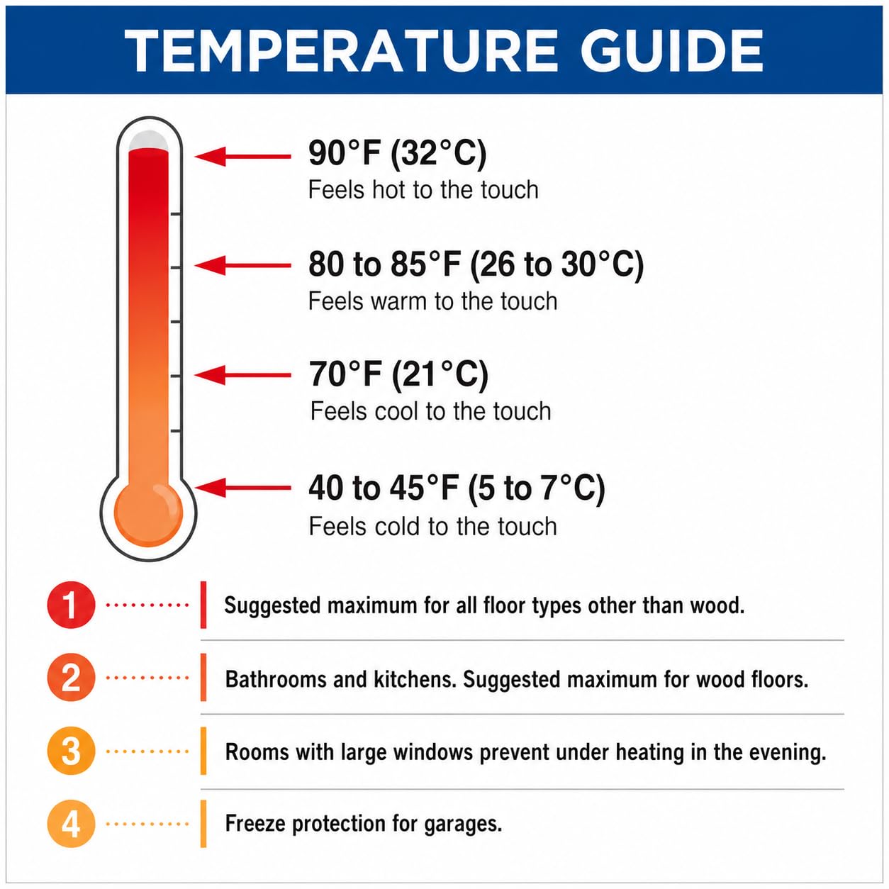Tekmar 519 519 Radiant Thermostat (One Stage