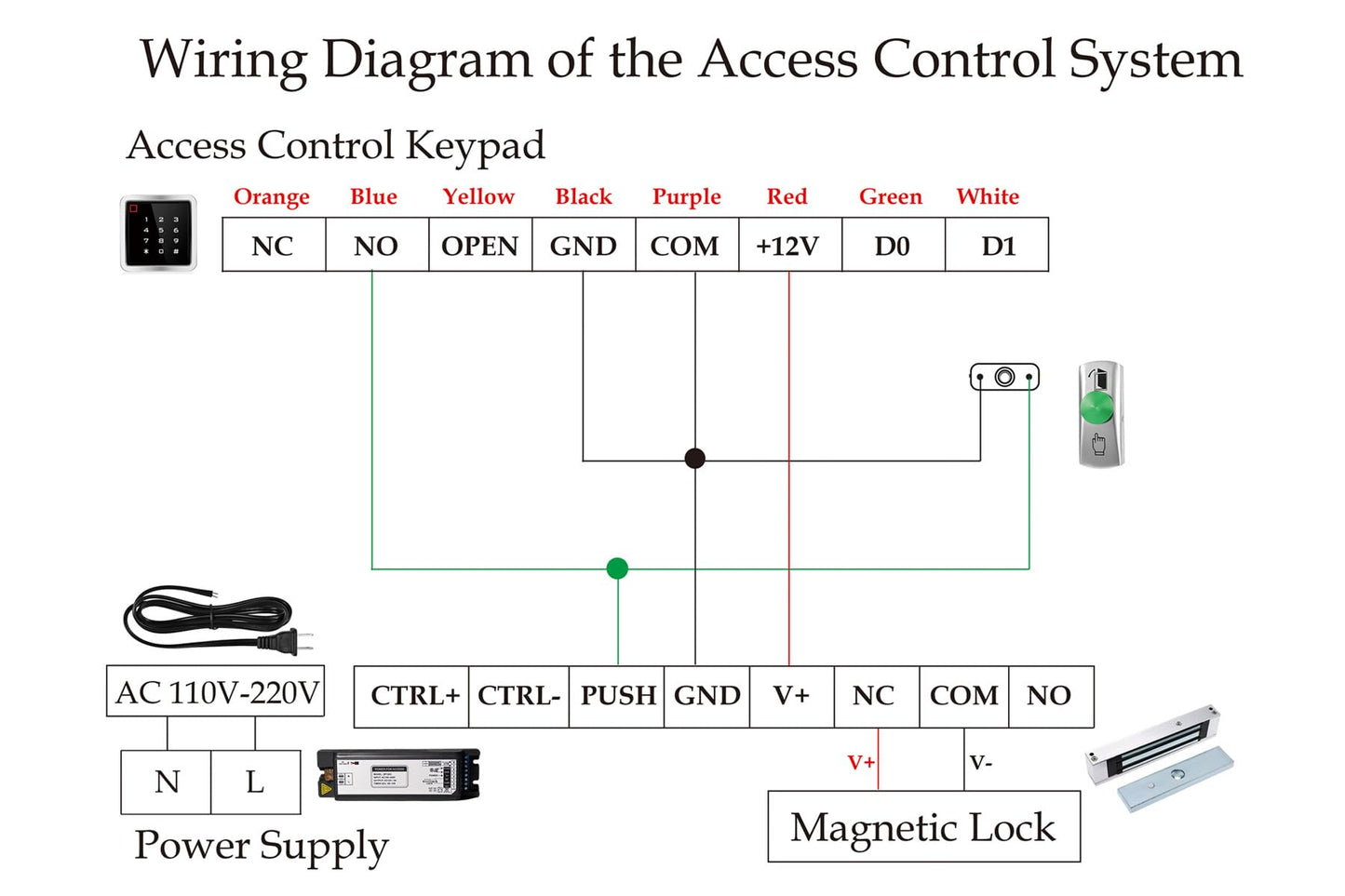 Access Control System Kit with IP68 Waterproof Metal Touch Keypad, 1200LB Magnetic Lock, Zinc Alloy Exit Button, 2 Remote Controls and Tuya App Remote Access