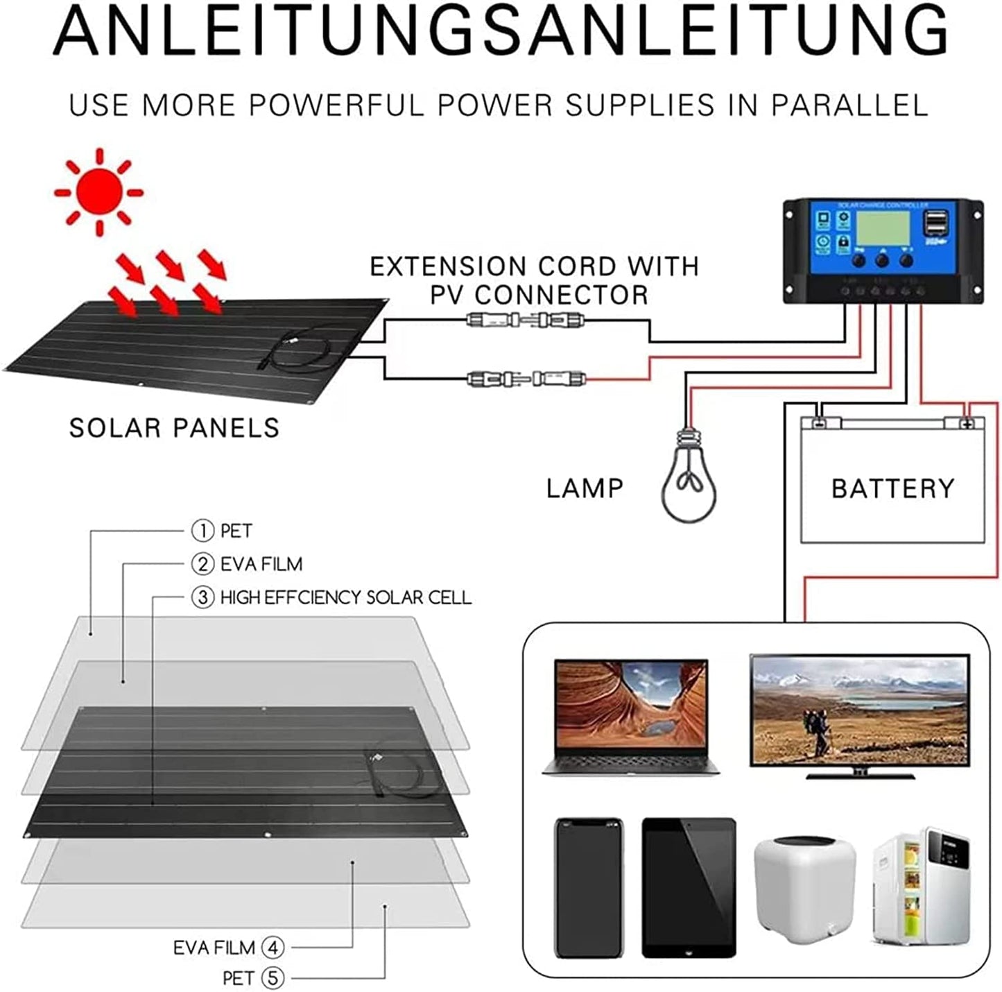 1000 Watt Solar Panel Kit, 2 × 500 Watt Flexible Solar Power Panel Photovoltaic Module with 40A Solar Charge Controller Monocrystalline Solar Panel for Camping Off Grid Battery Charging Boat