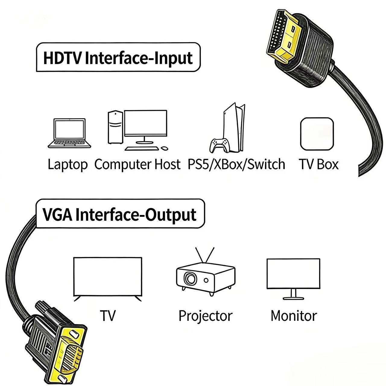 UIGOCLE 1080P@60Hz (6FT), Replacement HDMI to VGA Cable, Computer HDMI to VGA Monitor Cable Video Cable (Public