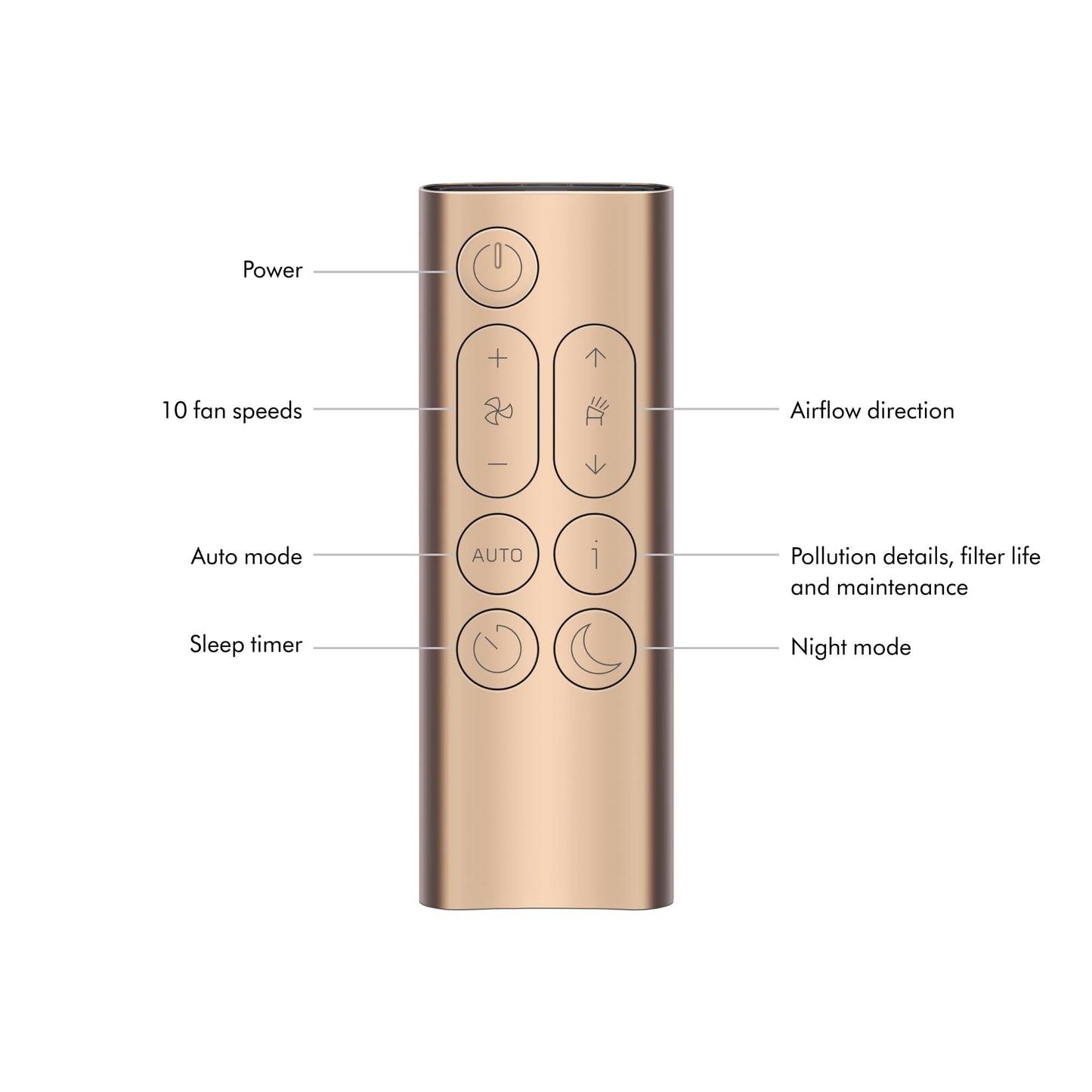 Dyson Purifier Big+Quiet Formaldehyde BP03