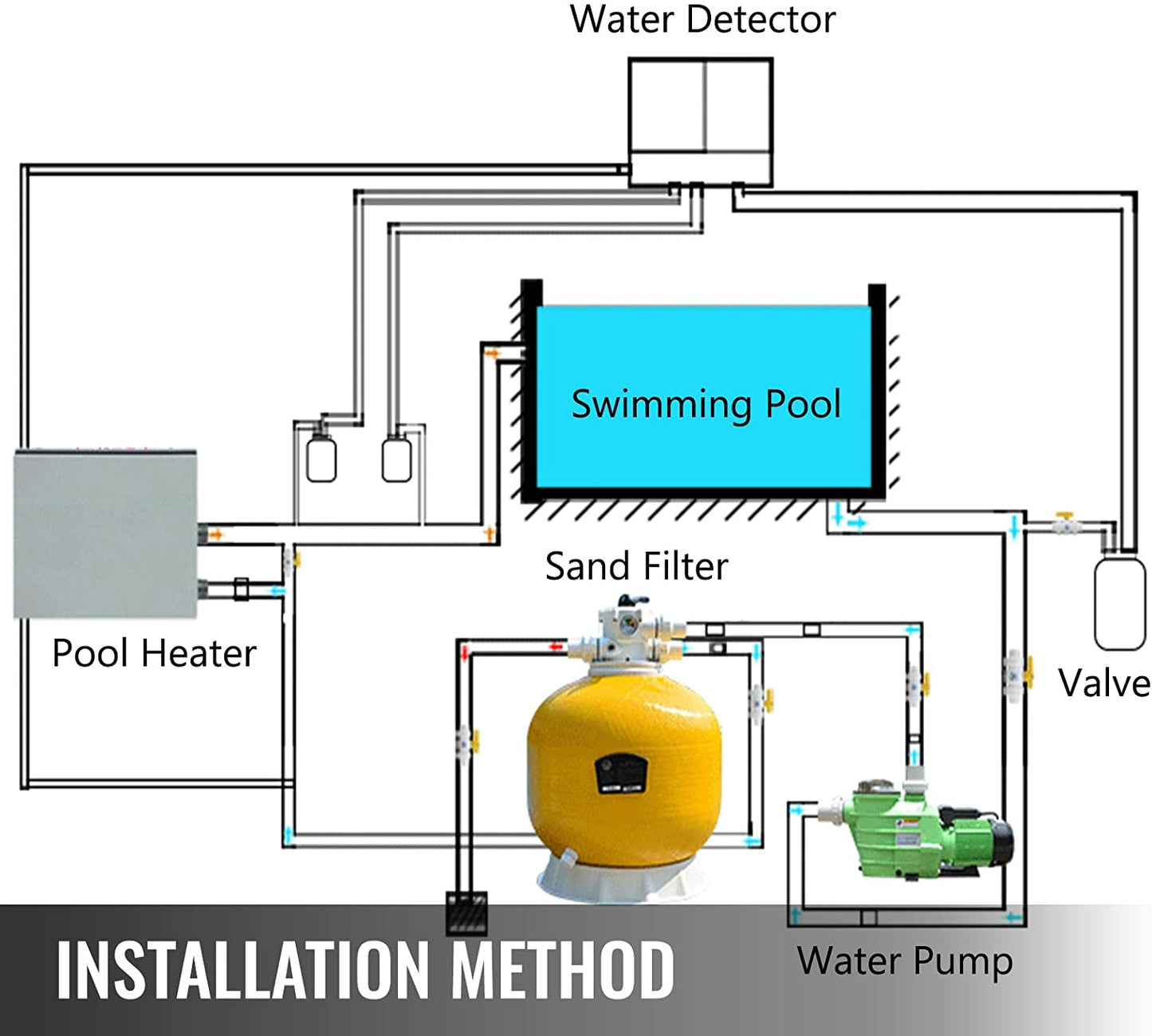 Electric Pool Heater,Not Affected by Ambient Temperature for Swimming Pools, SPA Pools, and Bathtubs,SPA Water Bath up to 6500gallons, Max Output 55000BTU/hr, Heat Exchanger,240V/60Hz No Power Plug