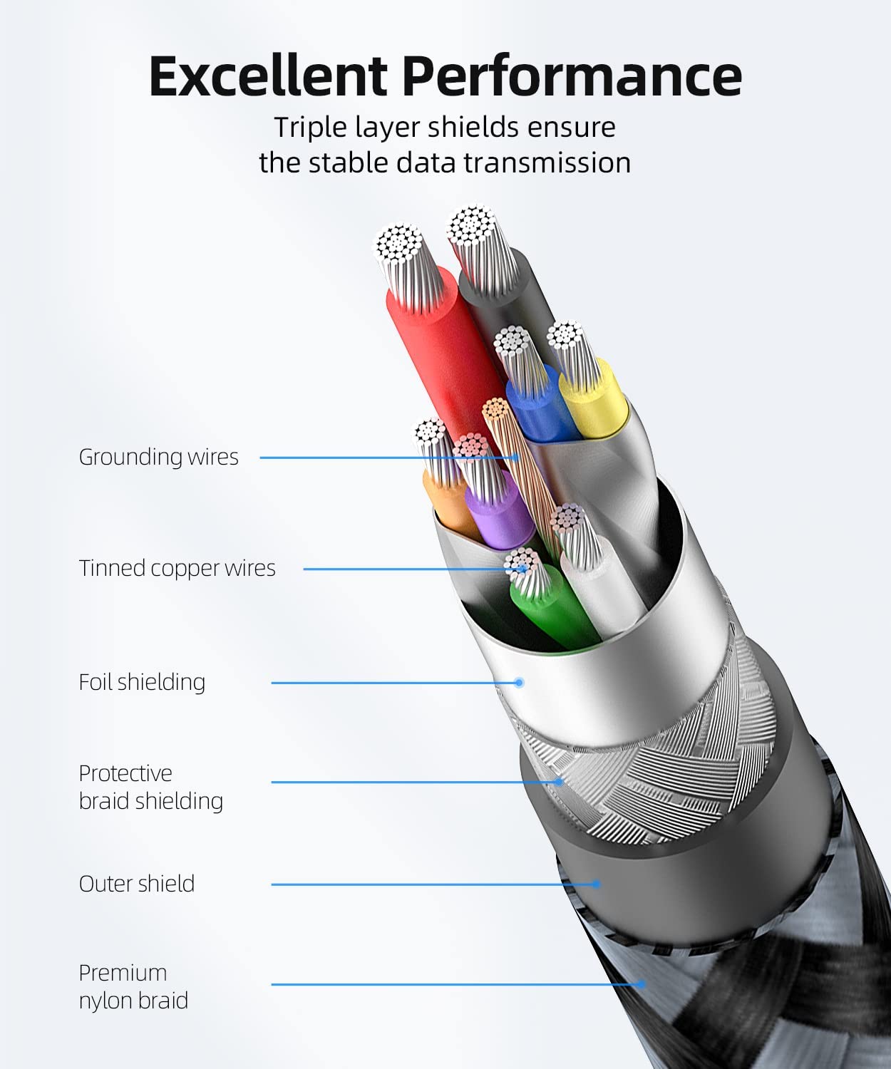 3.0 1FT 5Gbps SUNGUY USB Cable, USB Type A Male to Type A Male, Transfer Rate Up to Cable Compatible with Printers