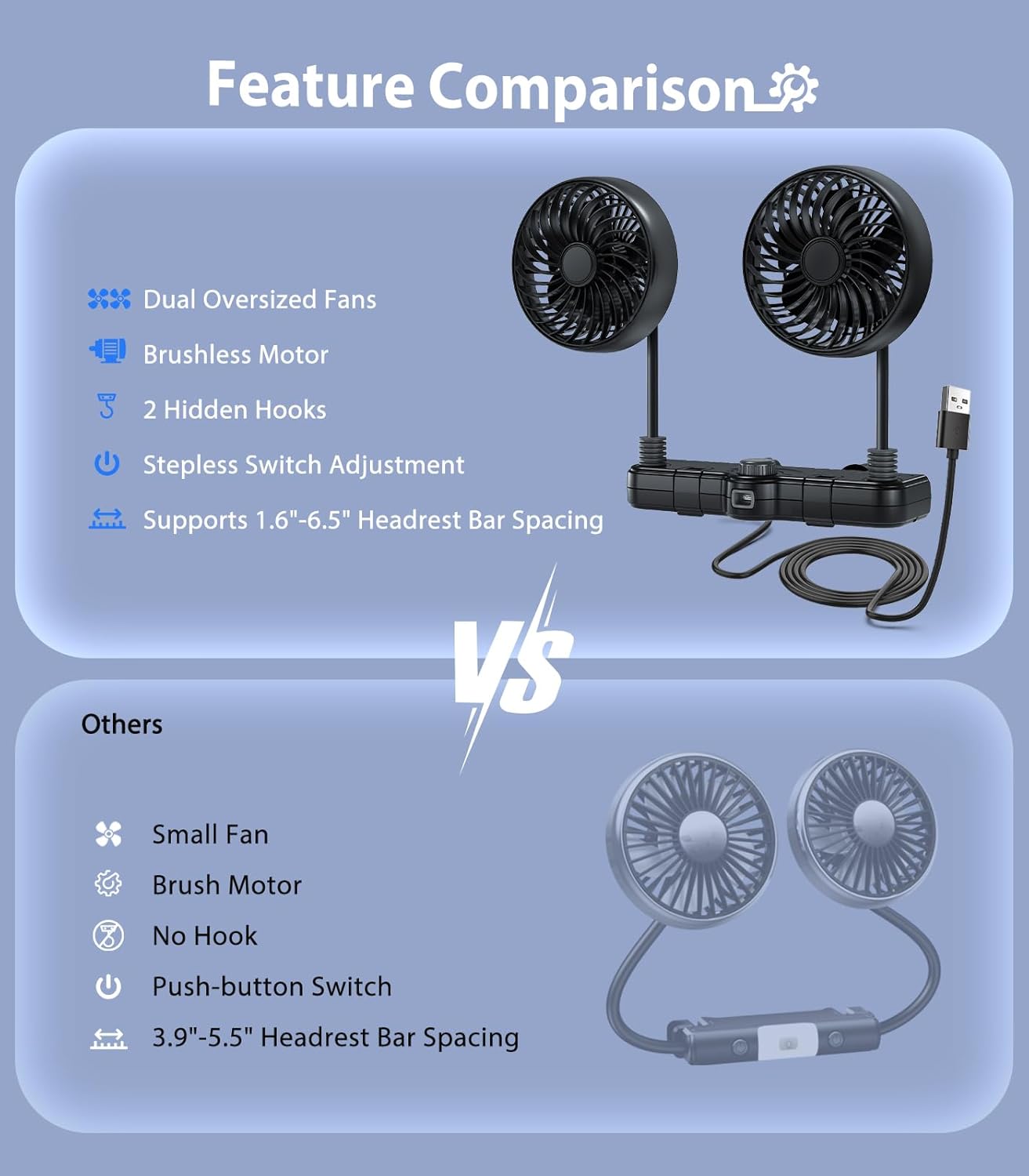 360 2 Dual Hose USB Fan for Car SUV RV Pickup Vehicle Headrest, Car Seat Fan for Baby Kids Rear Facing - Quiet Stepless