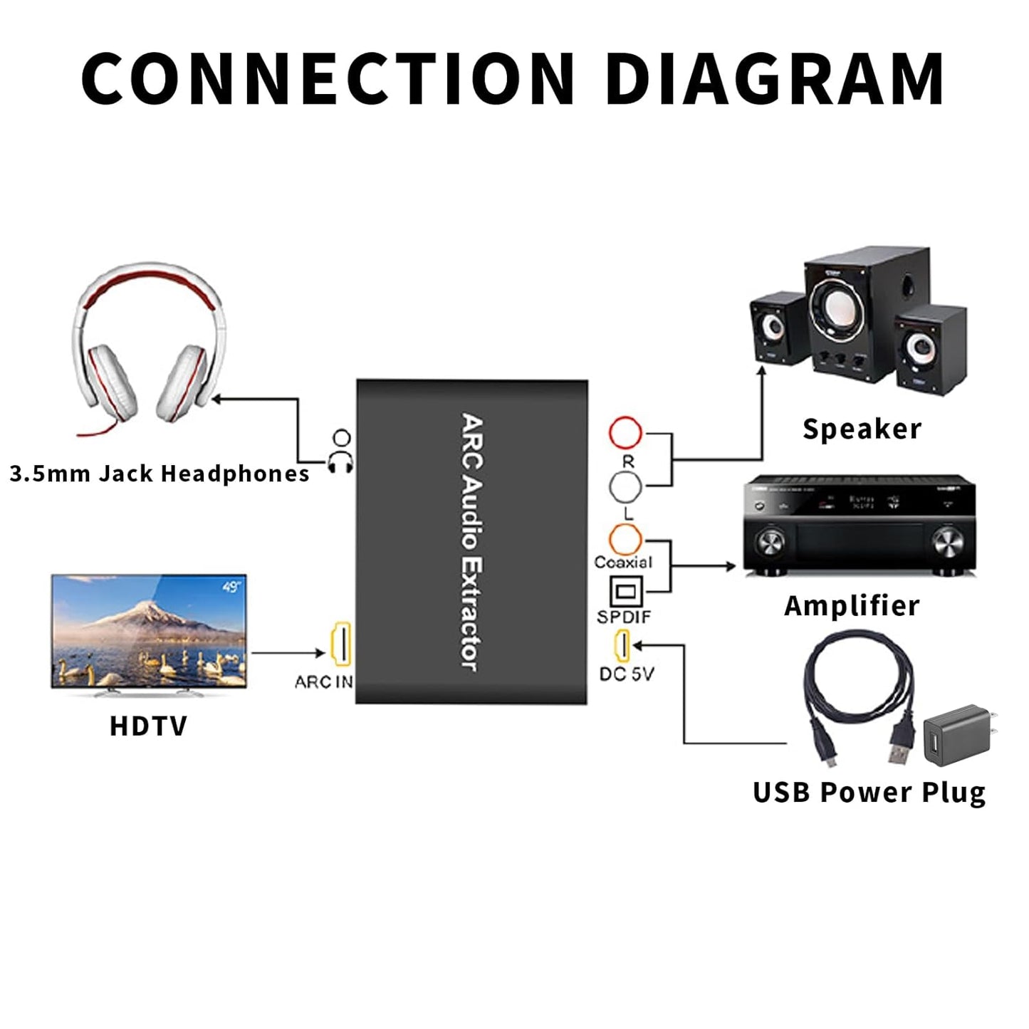 192KHz 3.5mm AMANKA HDMI ARC Audio Extractor with Digital Optical TOSLINK SPDIF Coaxial, HDMI ARC to RCA Audio