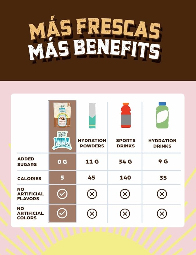 Hydration + Energy Electrolyte Drink Mix ??Coffee Horchata Agua Fresca Flavor | Sugar-Free Powder with Caffeine, L-Theanine, Coconut Water & Minerals | 15 Single-Serve Stick Packs