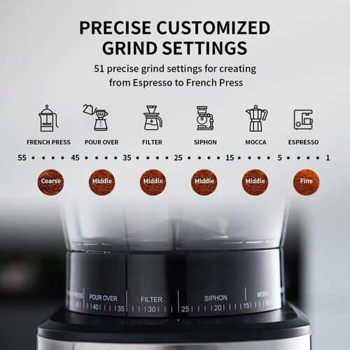 Aligain Stainless Steel Burr Coffee Grinder with 51 Grind Settings,Grind Timer,Electric Coffee Grinder for Espresso/Drip/Pour Over/Cold Brew/French Press Coffee Maker,120V/165W