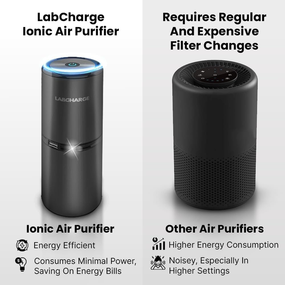 Lab Charge Small Ionic Air Purifier for Home & Bedroom – Silent HEPA Filter – Covers 250 Sq Ft - Free Cleaner – Compact & Black Design - Pack of 4