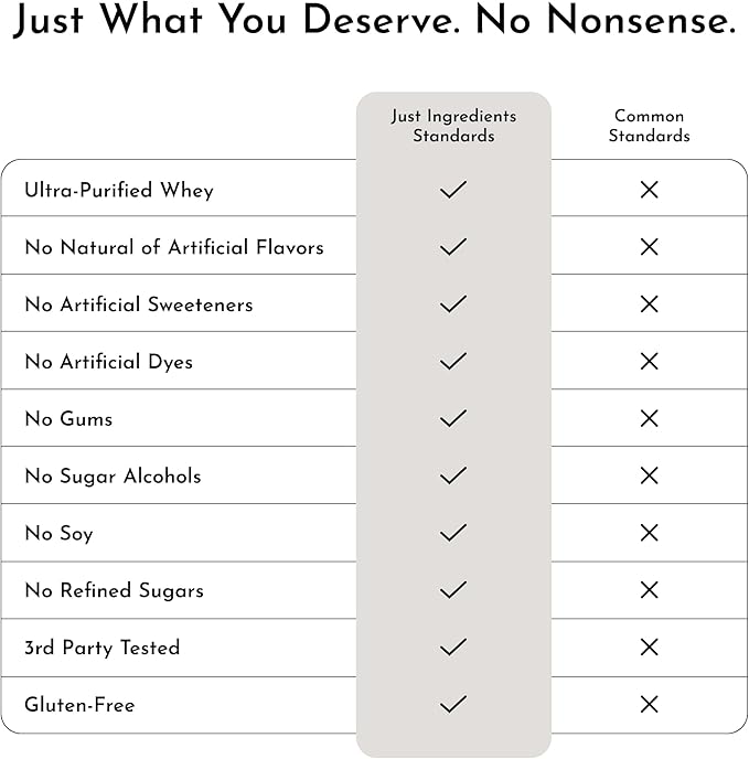 JUST INGREDIENTS Vanilla Bean Protein Powder ??20-Serving Blend with 100% Grass-Fed Whey & Organic Plant Proteins ??Real Vanilla Bean & Cinnamon ??Supports Muscle Recovery, Energy*