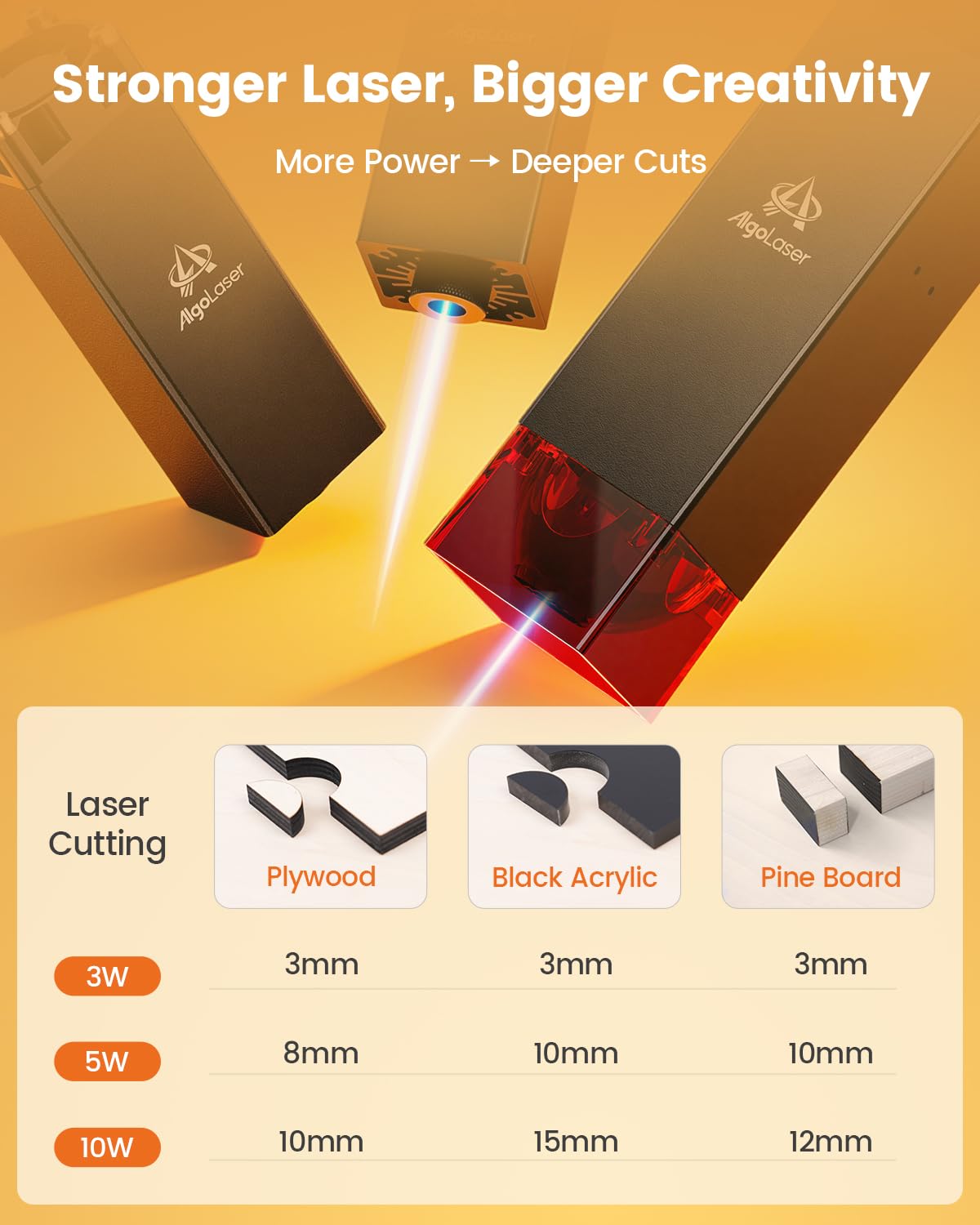 AlgoLaser Pixi Smart Laser Engraver - 3W Portable Laser Engraver Machine with 3.5" Touchscreen & AlgoOS System & APP - Laser Engraving for Wood, Acrylic, Glass, Beginner & DIY Gift & Small Business