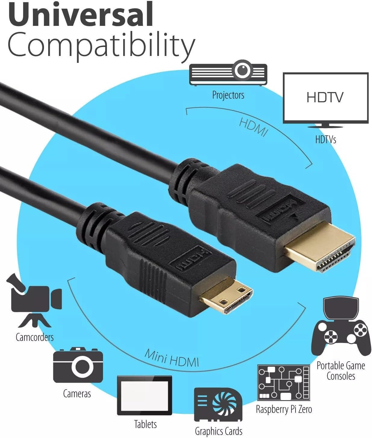 Musstad GZ-HD320 GZ-HM320BUS GZ-HD300 HD300A HDMI Cable Cord for JVC HD Everio Camcorder