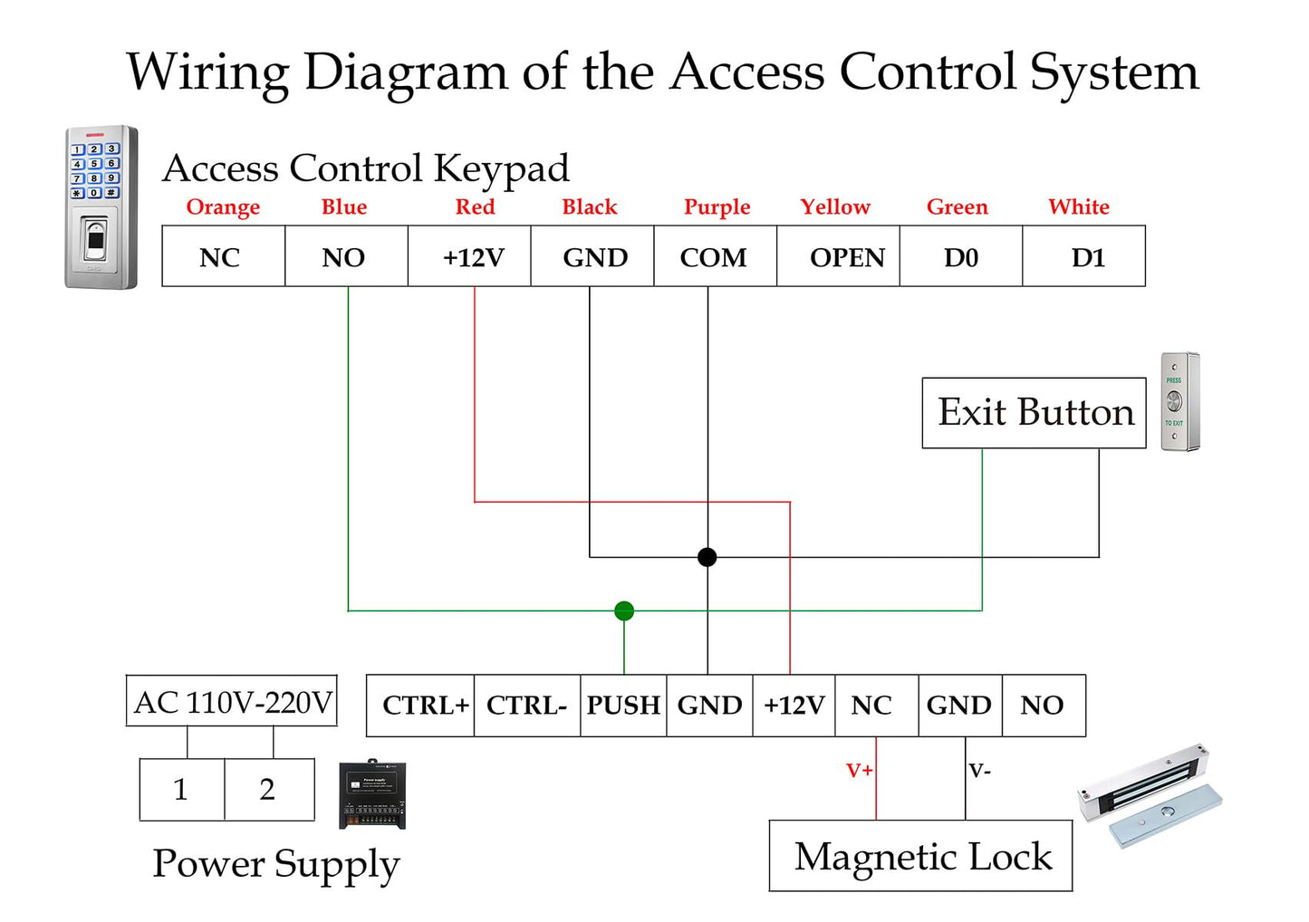 Door Access Control System Kit, IP68 Waterproof Keypad Door Access Device with 500KG/1200lbs Magnetic Lock, Fingerprint + Password + RFID 125KHz ID Card Reader, Metal Exit Button