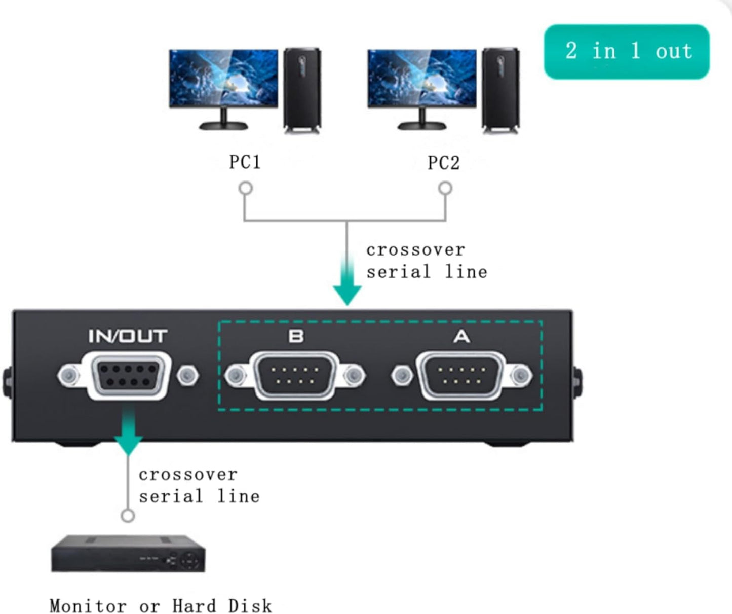 suckoo DB9 RS232 2 1 1 2 Interchange1 2 Serial Pin Switcher Sharer Splitter in Out in Out Bi Directional Host at a time