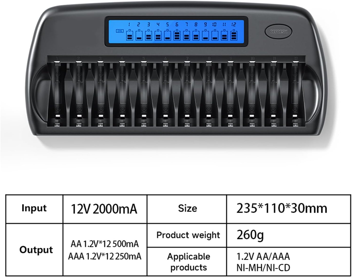 Mspalocell 12 1.2v Bay AA AAA Battery Charger with LCD Display Fast Charging for Rechargeable Batteries with Refresh