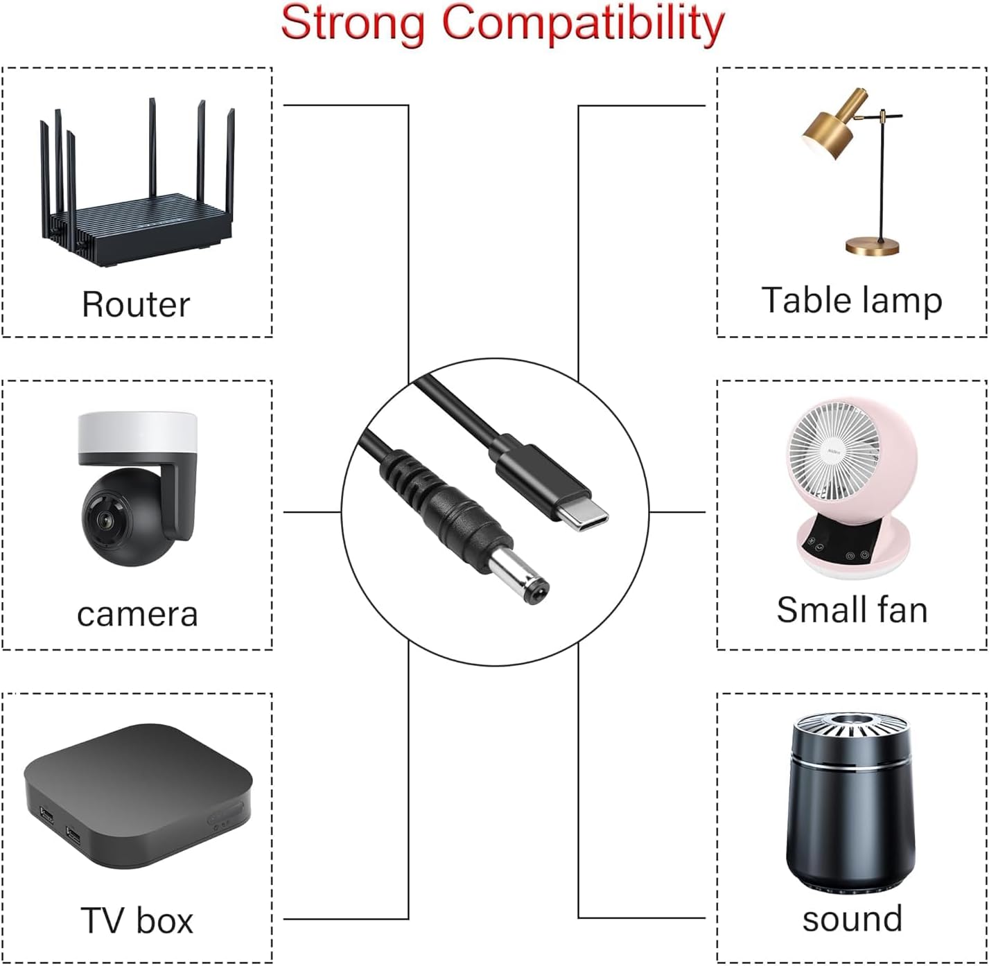 5Ft 12V 3A 5.5x2.5mm 20V USB C to Webcamera Power Cable, DC Adapter USB C Cable Made for GPS, DVR, Webcamera, Speaker