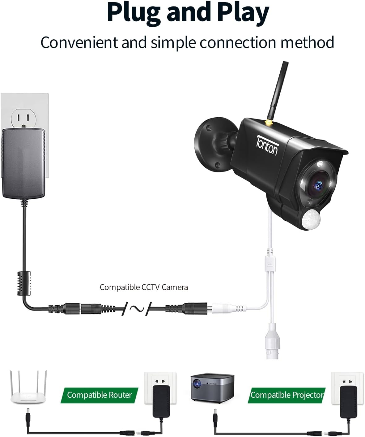 2 Pack 3.3FT 1M 5.5 mm 2.1 mm 5521 12V Tonton DC Power Extension Cable x Male to Female DC Adapter Cord Compatible