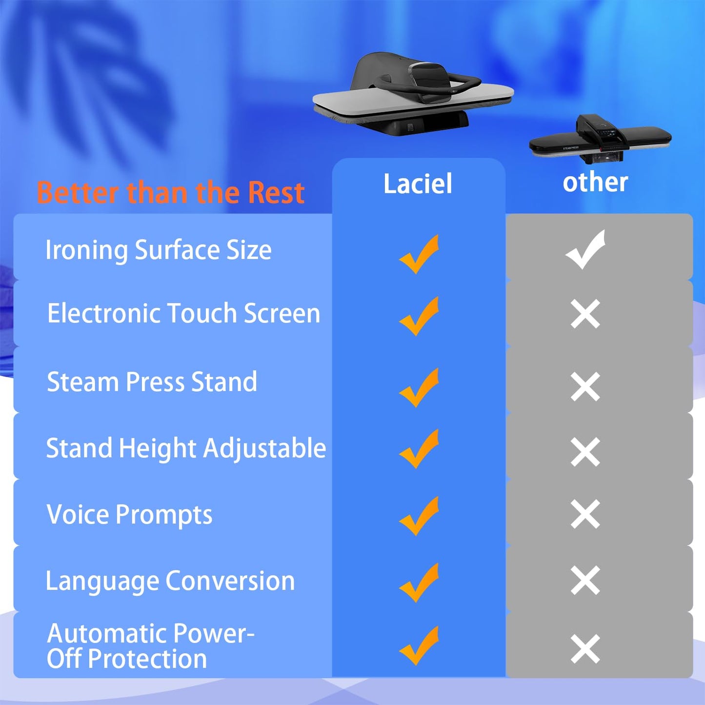 42" Large Steam Iron Press with LED Touch Screen, 1800W Steam Press with 5 Fabric Settings Language Conversion and Voice Prompts, Iron Press with Spray Bottle and Press Pad for Home Business