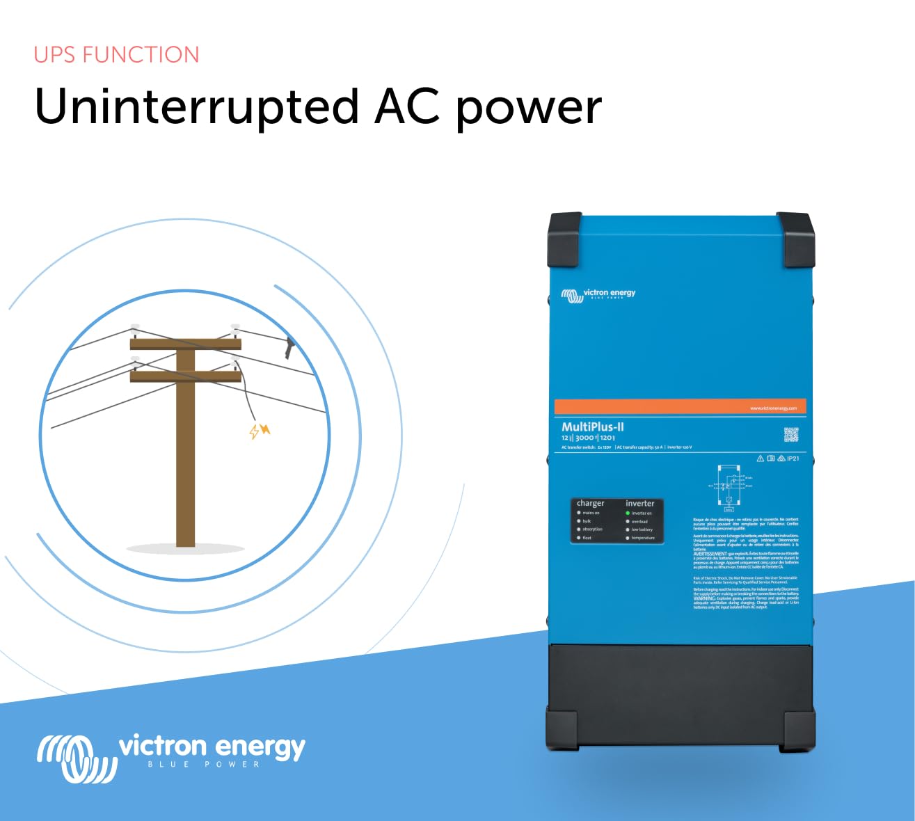 Victron Energy MultiPlus-II - Power Inverter - 2X Pure Sine Wave Inverter Charger for 120 amp Battery - with PowerAssist Technology - 3000VA 12-Volt