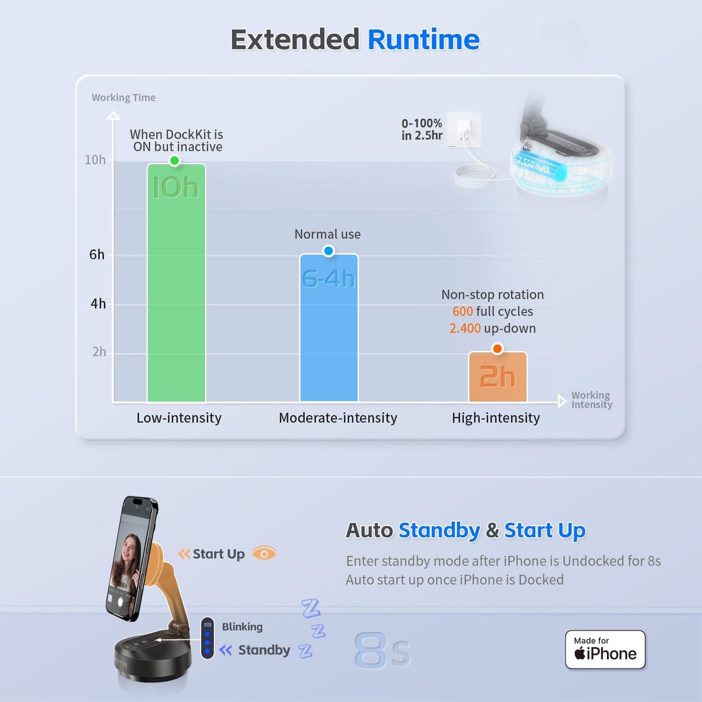 COMITOK 360 Magnetic Auto Face Tracking Stand Tripod MOTA for iPhone Follows Your Movement Hands-Free Video Recording
