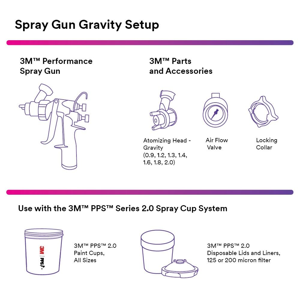 3M Performance Industrial Spray Gun Starter Kit, 26878 + 3M Performance Gravity HVLP Atomizing Head Variety Kit, 26730, Sizes 1.2, 1.3, 1.4, 1.6, 1.8, 2.0, 6 Pack