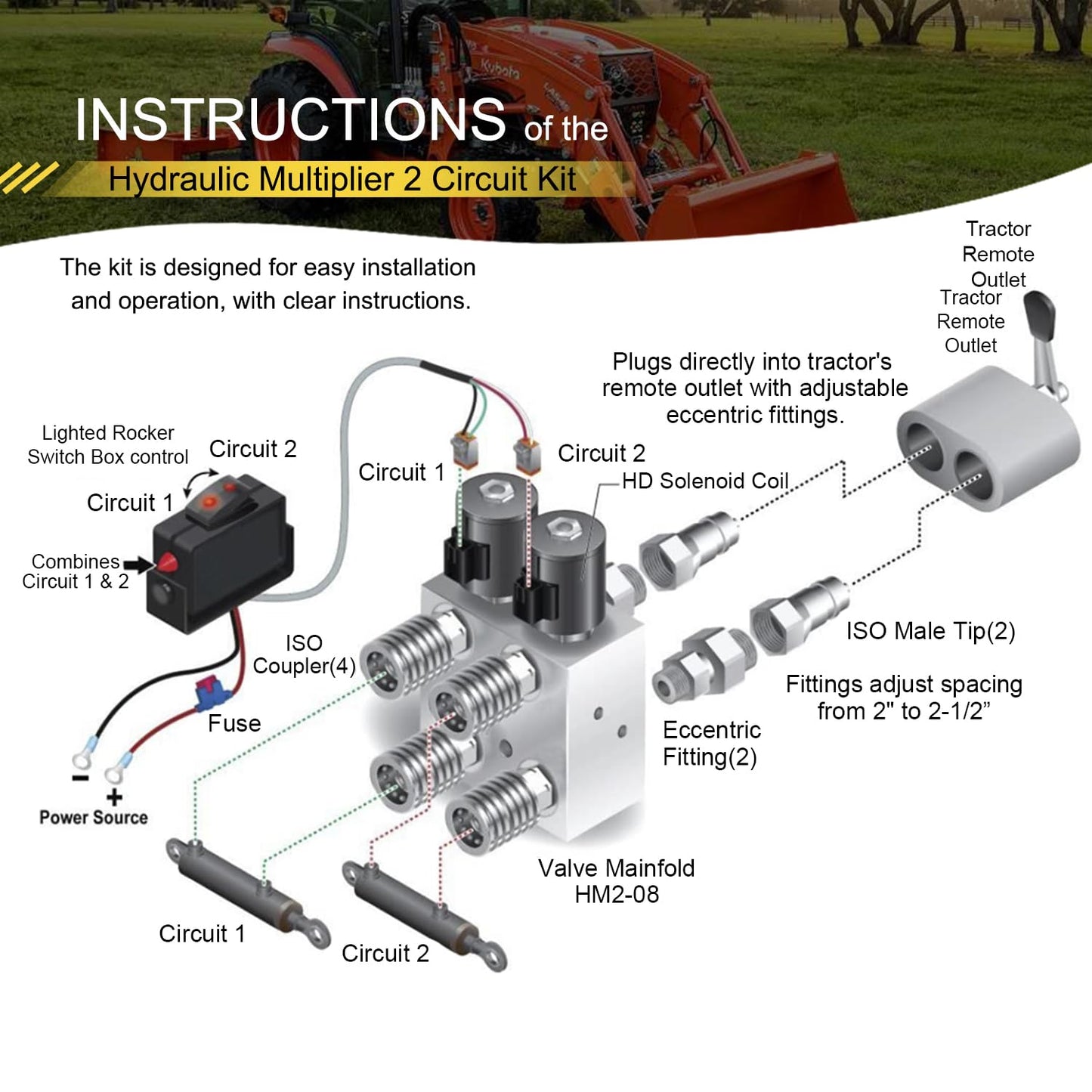 Hydraulic Multiplier Valve Kit | 2-Circuit SCV Splitter Diverter Manifold with Rocker Switch, Quick-Connect Couplers & Fittings 20 GPM, 3000 PSI