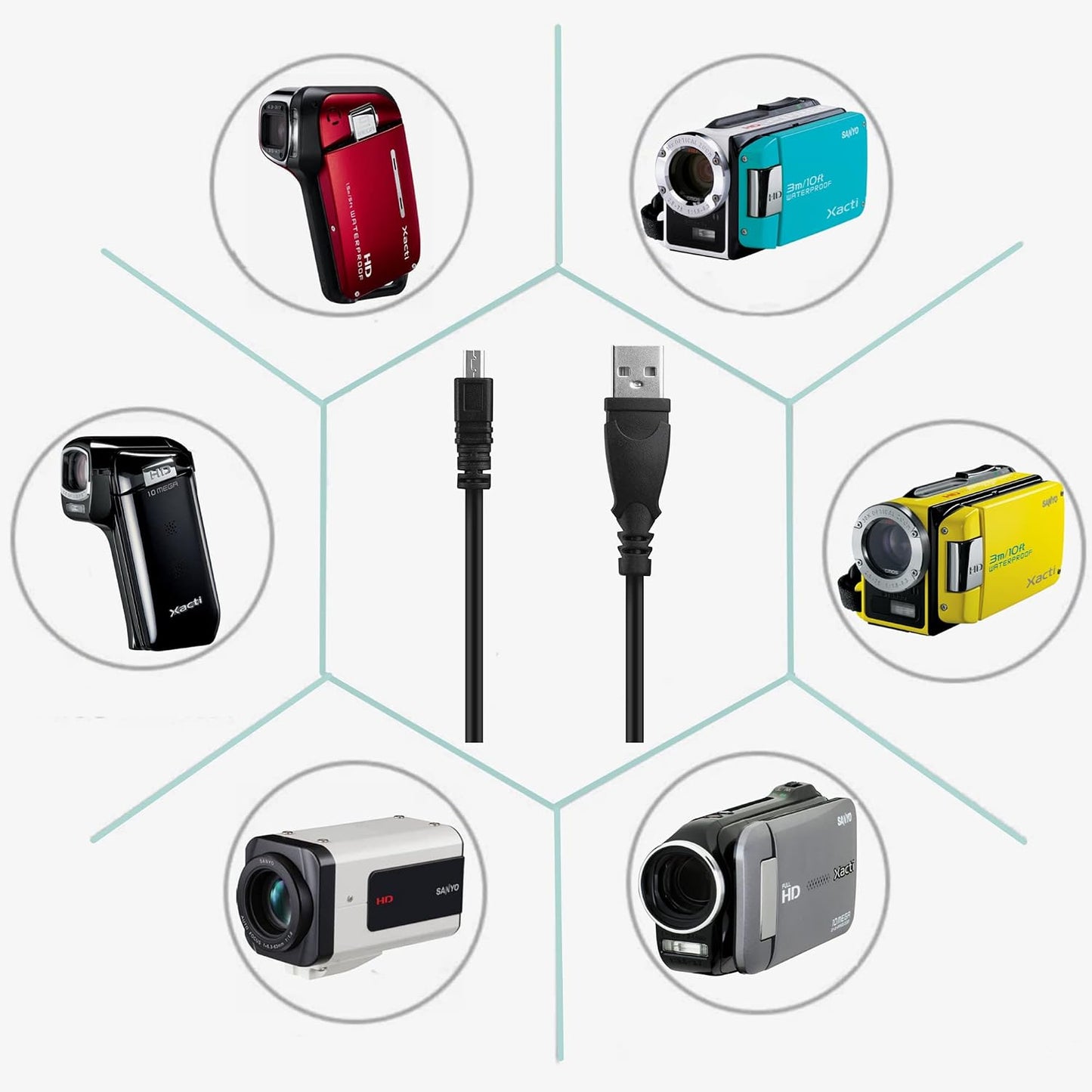 3.3ft Mini-8pin DSLR-A900 A900 USB PC Data Sync Cable Cord for Sony Camera Alpha K DSLR