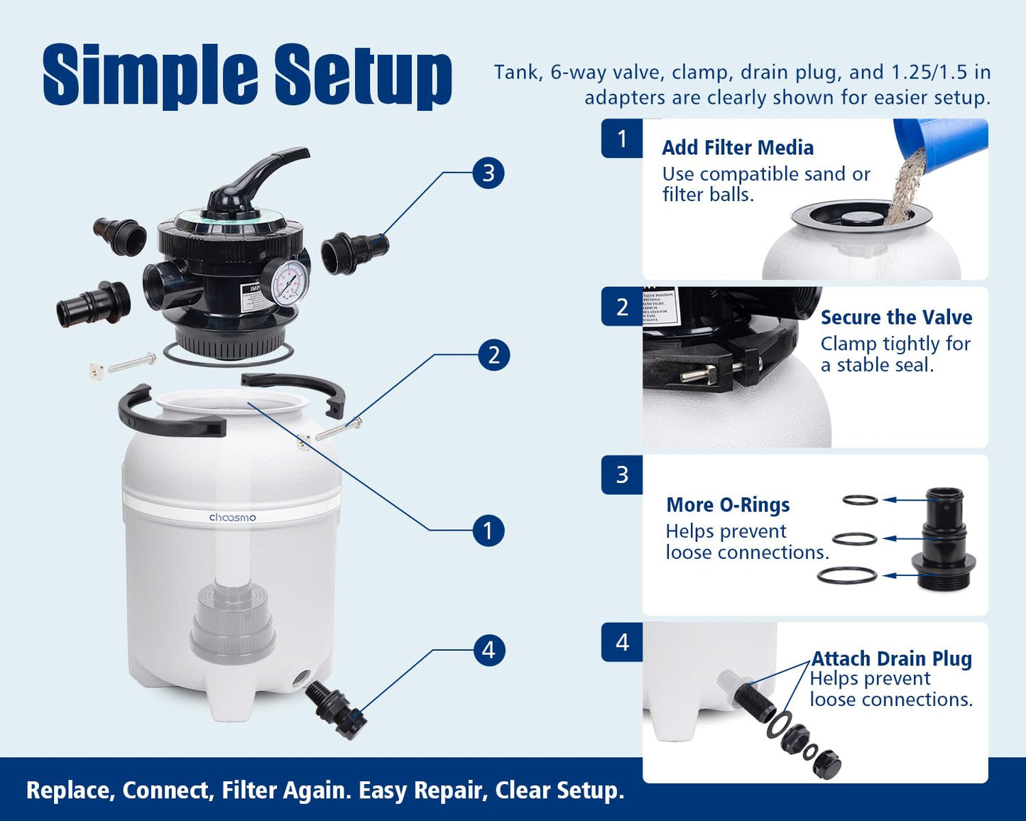 choosmo 14 Inch Pool Sand Filter Tank Replacement Kit with 6-Way Multi-Port Valve and 1.25/1.5 in Hose Adapters for Compatible Above Ground Sand Filter Systems, Pump Not Included