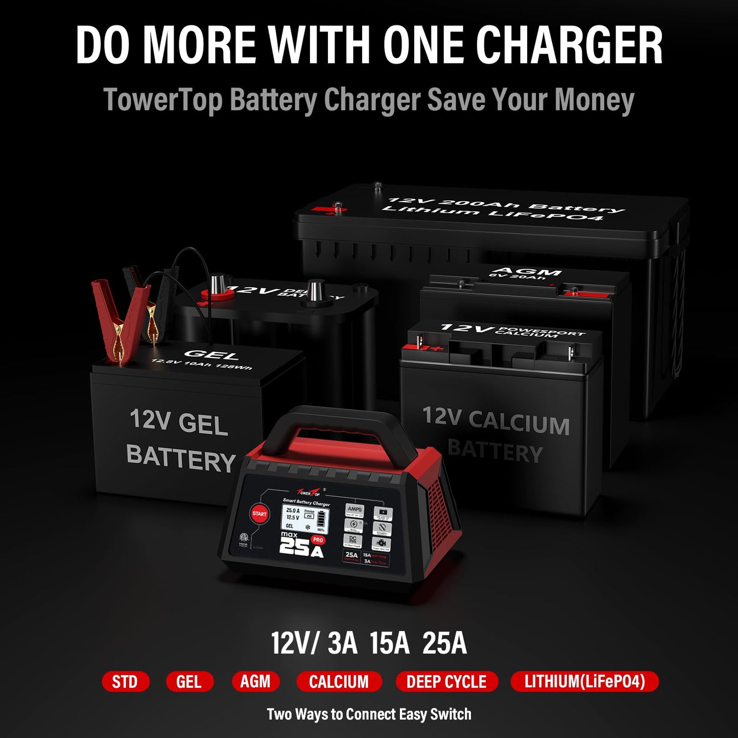 TowerTop 25A Max Pro Battery Charger: 12V Fully Automatic Smart Trickle Charger, Automotive Battery Maintainer with Engine Start, DC Supply, Winter Mode, Recondition,Desulfation, for Lead Acid/Lithium